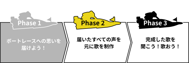 フェーズ1ボートレースへの思いを届けよう